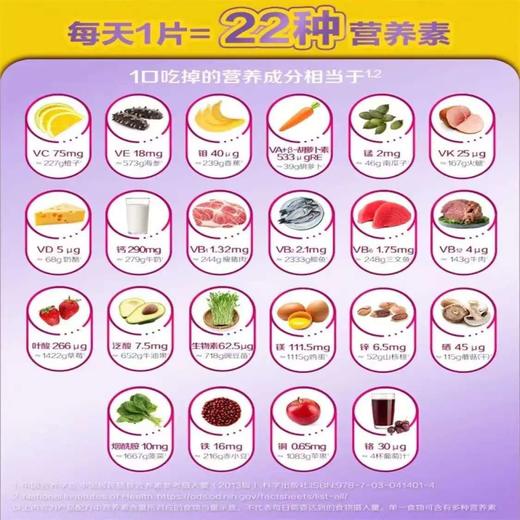 善存银善存 复合维生素 营养素矿物质片富含钙铁锌维生素c vVC VB VE新老包装随机发 多维片男士女士维生素80片 商品图9