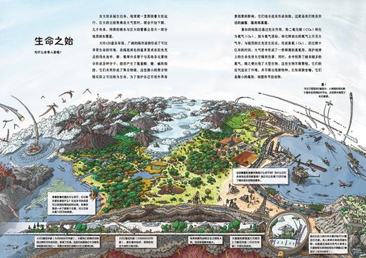 探索一个没有石油的世界 小女孩法蒂玛的奇妙之旅 商品图2