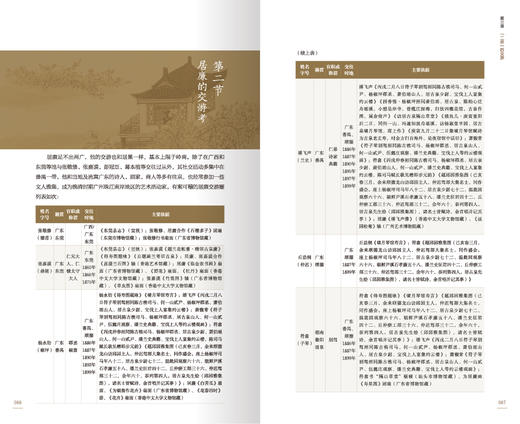 《芳心自同：居巢居廉画记》限量朱万章亲笔签名版[岭南美术出版社正版包邮] 商品图8