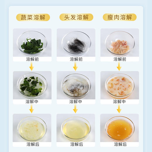 【自营】束渍-管道疏通啫喱强力卫生间马桶厨房下水道疏通剂除臭溶解清洁剂(1L)	SUZHI-043 商品图6