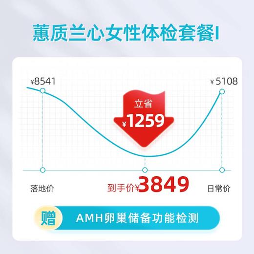 爱康卓悦 蕙质兰心女性体检I 商品图2