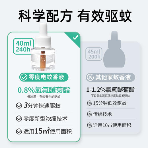长效驱蚊 健康驱蚊  整晚安睡绿豆芽电热蚊香液宝宝婴儿孕妇电蚊香液防蚊水家用套装 商品图1
