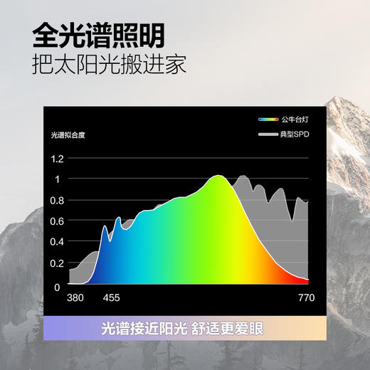 公牛 星阅插座台灯20W快充  ML-J006Y-CS 商品图2