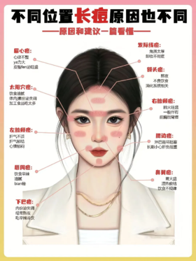 长痘痘谁还不知道是什么原因🧐 