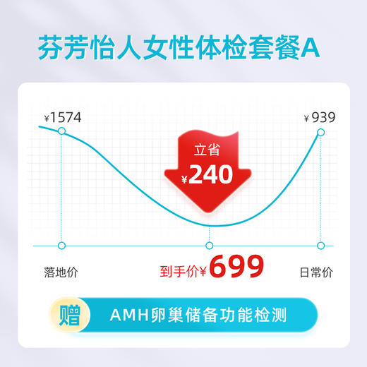 爱康卓悦 芬芳怡人女性体检套餐A 商品图2