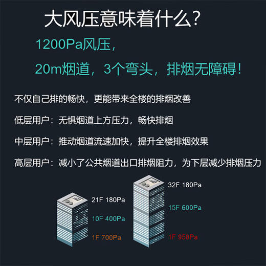 西门子烟机_LS68FC9C2W 商品图3