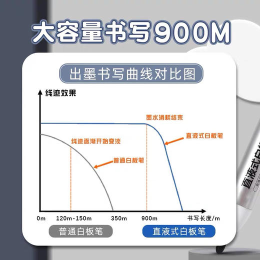 得力SK520直液式白板笔/黑色 商品图2
