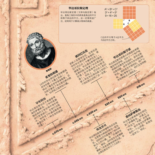 《DK时间线：穿越时空的儿童百科全书·人类群星闪耀时》 商品图7