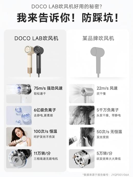DOCO 家用 6亿负离子高速电吹风 商品图2