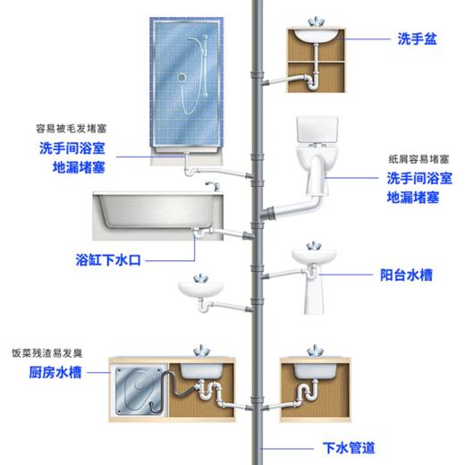 【自营】束渍-管道疏通啫喱强力卫生间马桶厨房下水道疏通剂除臭溶解清洁剂(1L)	SUZHI-043 商品图5