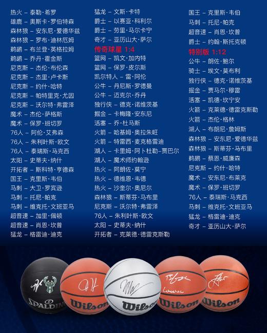 FANATICS 24/25 NBA 亲笔签名篮球盲盒 商品图2