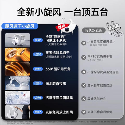 【除臭抑菌 水电分离 双涡轮大风量 】NK小旋风活氧烘干器（鲨鱼鳍导流风嘴） 商品图3