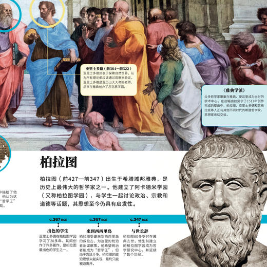 《DK时间线：穿越时空的儿童百科全书·人类群星闪耀时》 商品图10