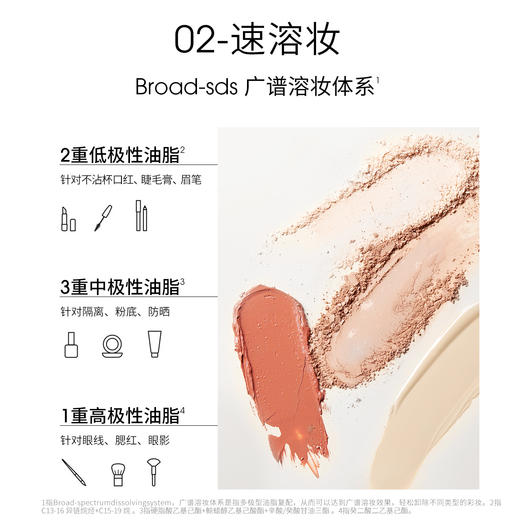 ddg 燕麦/凤梨/青苹卸妆膏 2.0 商品图3