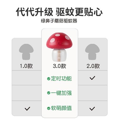 [屁侠推荐]绿鼻子电蚊香液 无味无烟 车载户外便携驱蚊器 婴童可用 商品图1