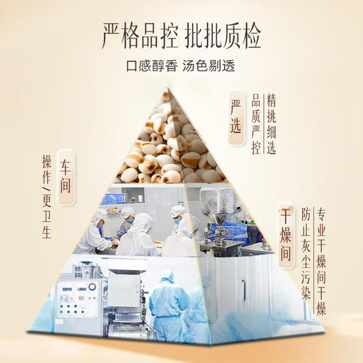 【官方正品】云南白药有这一方薏苡仁500g颗粒饱满薏仁米煮粥搭配莲子百合赤小豆 商品图4