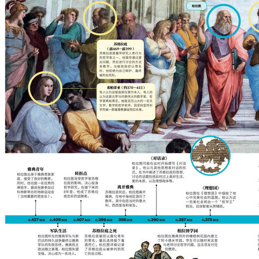 《DK时间线：穿越时空的儿童百科全书·人类群星闪耀时》 商品图9