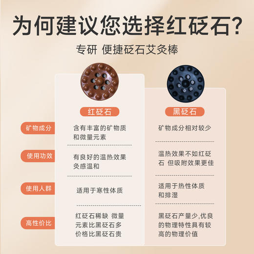 艾修堂  红砭石艾灸棒S2 pro  AP-S2pro 商品图2