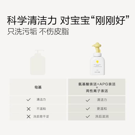 一页洗护二合一婴童洗发水沐浴露0岁+宝宝可用儿童沐浴乳官方正品 商品图3