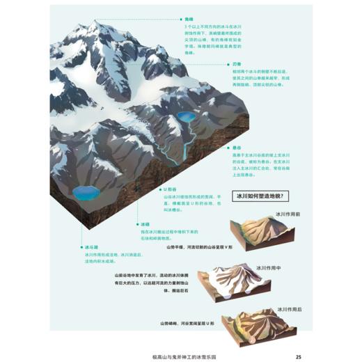 《给孩子的中国国家地理》（套装） 商品图2