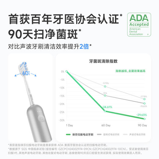 laifen徕芬新一代扫振电动牙刷铝合金款 商品图1