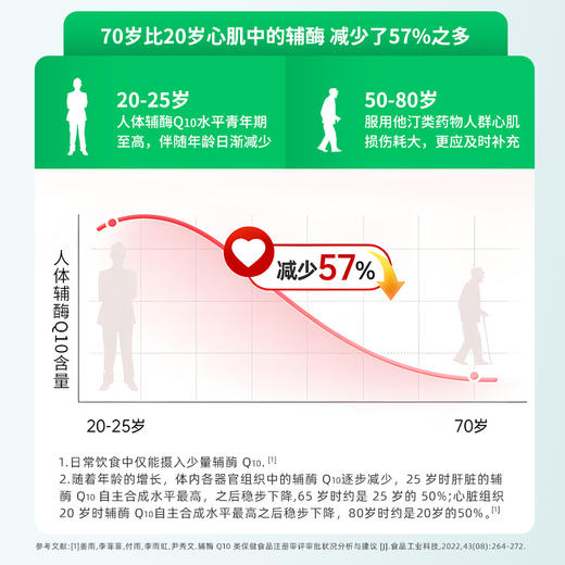 中体健臣辅酶Q10胶囊90粒成人加班熬夜补充能量中老年人 商品图5