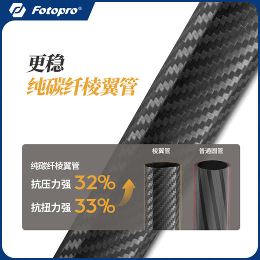 【油麻菜同款】富图宝起源Origin 异型碳纤维三脚架 球形/液压云台可选【买即限量赠送：11寸怪手*1个+手机夹*1个，赠完即止】 商品图3