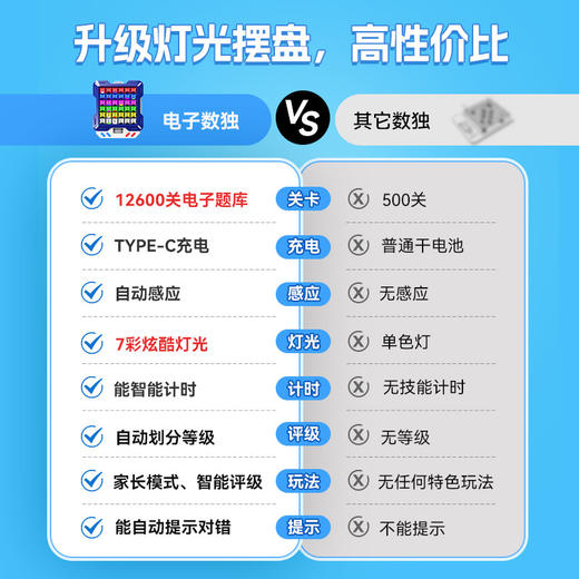 【1万+电子数独题库】JUMP HERO智能电子数独 3-10岁益智儿童玩具桌面闯关游戏机礼物 玩出大脑超能力 分阶题库 商品图3