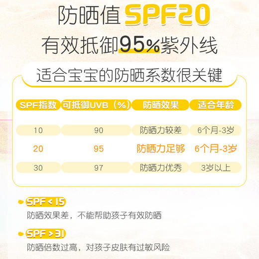 潘思莉宝宝防晒霜30g 温和亲肤防水防汗 6月+ 商品图1