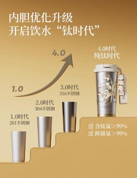 GERM 格沵花语系列纯钛闪耀500ML 铃兰 商品图1