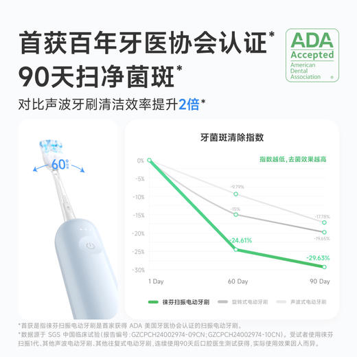 laifen徕芬新一代扫振电动牙刷ABS款 商品图1