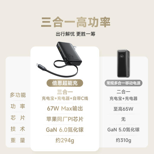 倍思 Nomos NT11 超能充数显移动电源 10000mAh 67W 苹果17 商品图1