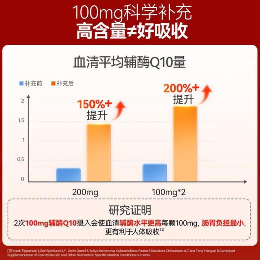 【保税】新西兰 小小伞（Little Umbrella）Q10辅酶 30粒/瓶 商品图2