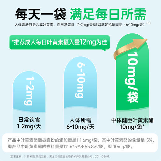 中体健臣蓝莓叶黄素酯饮睛灿灿成人中老年上班族视力模糊儿童青少年 商品图2