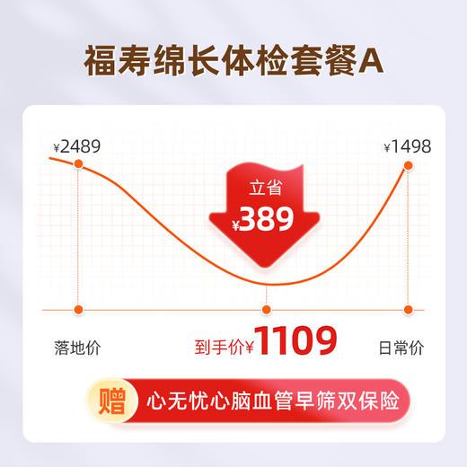 爱康国宾 福寿绵长体检套餐A 商品图3