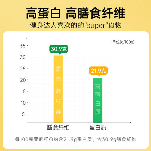 璞匠有机黄金熟亚麻籽粉官方旗舰店膳食熟粉即食代餐亚麻酸 商品图2