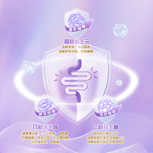 ³ 【新西兰进口复合消化酶】8种消化酶+3种益生菌+益生元+防护因子 2g*30条/罐 XN03- CRMM-CYYX 商品图2