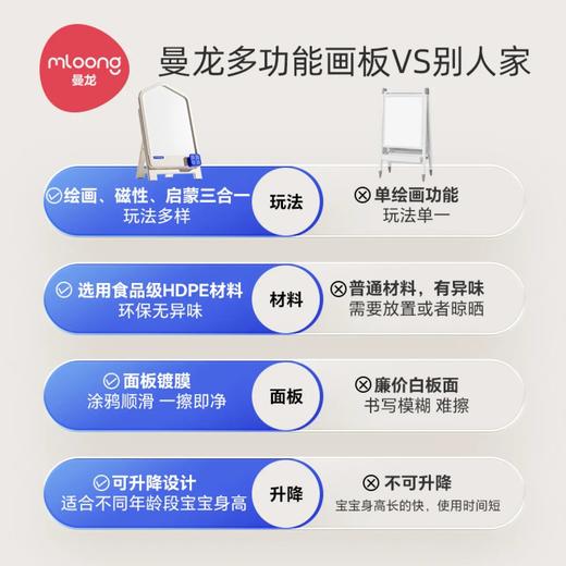 【积分商城】曼龙奇妙屋画板 商品图1