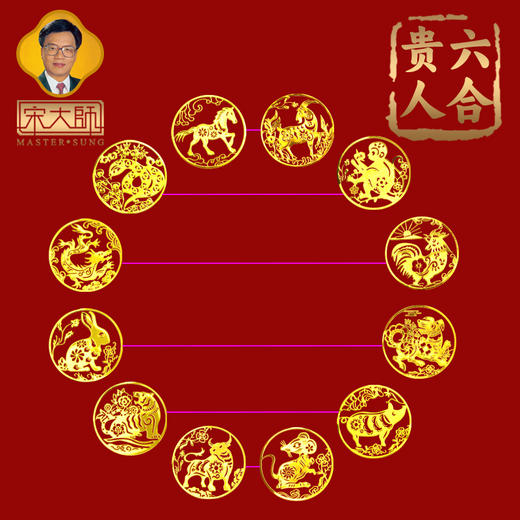 宋韶光大师2025年十二生肖三六和本命佛手机贴纸男女士吉品饰物 商品图6