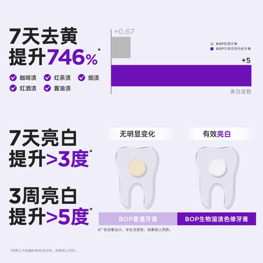 BOP波普专研生物活性抗菌肽奥拉氟溶渍色修美白多效护理儿童成人牙膏 商品图7