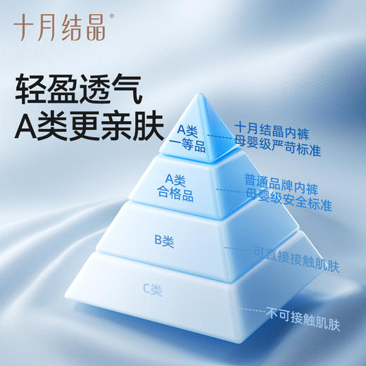 超感知孕妇内裤女怀孕早期中晚期月子专用纯棉裆抗菌低 商品图4