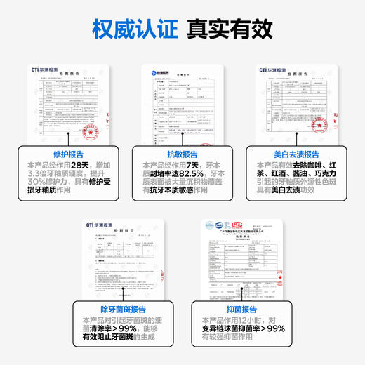 【强修护】参半羟基磷灰石抗敏修护牙膏90g*2 商品图5