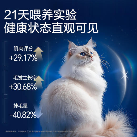 【重磅新品】卫仕深海爆爆袋烘焙猫粮无谷冻干 鳕鱼x磷虾x鱼籽 商品图2