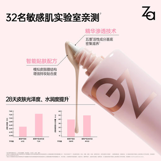 【品牌直发】Za光感透润精华养肤隔离霜35g 商品图3