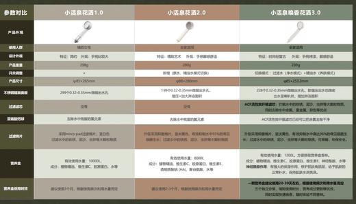 MOIDO 沐浴香氛 小活泉花洒 moido 国内发货 桃花精华味道 商品图2