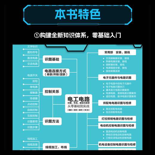 电工电路识图、布线、接线与维修从零基础到实战（图解·视频·案例）（第2版） 商品图1
