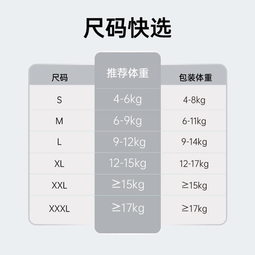 【买6包立减60】雀氏玩彩派Pro干爽透气款大吸量1包组（加送4片便携装，红屁屁可退）【新升级-高性价比】 商品图6