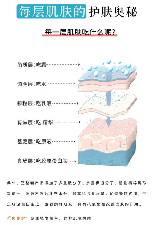 【女神节专享双重豪礼】「拍下即送致臻抚纹眼霜1瓶+抗皱紧致晚霜1瓶」【对标海蓝之谜】TopC贵妇套盒「QUEEN ALLIFEINONE鎏菁系列」五件套 商品图9