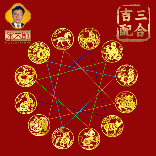 宋韶光大师2025年十二生肖三六和本命佛手机贴纸男女士吉品饰物 商品图5