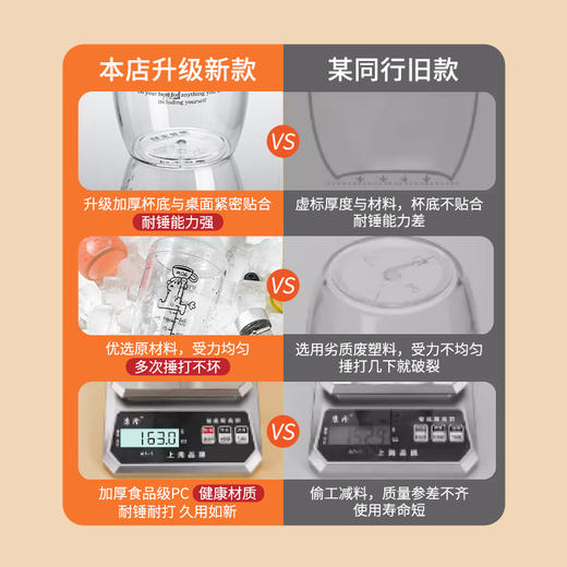 摩登主妇雪克杯调酒器套装shake杯子手打柠檬茶工具捣汁棒调酒杯 商品图3